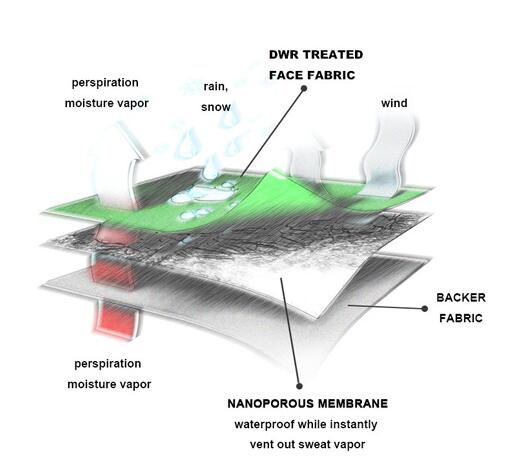 How Lamination Technology Enhances Product Durability