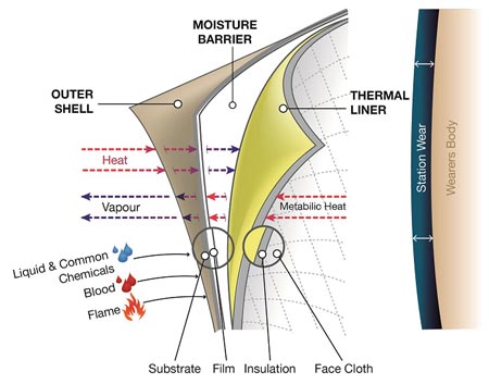 Environmental Concerns Associated with PTFE Membrane in Outdoor Gear and Emerging Solutions
